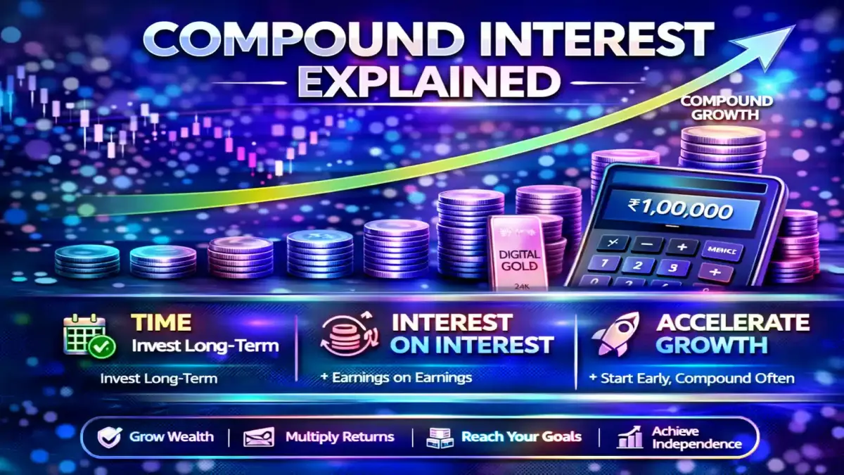 Compound Interest Explained