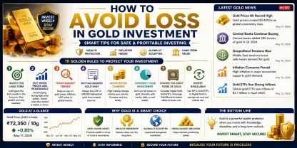 How to Avoid Loss in Gold Investment